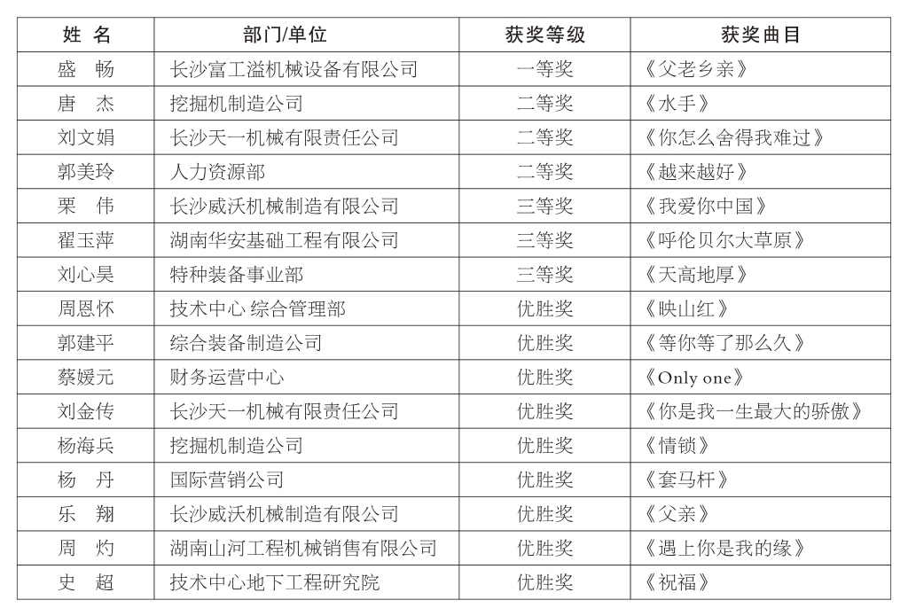 正青春、正能量，为“尊龙凯时好声音”点赞